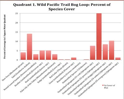 Monitoring plot, click to enlarge